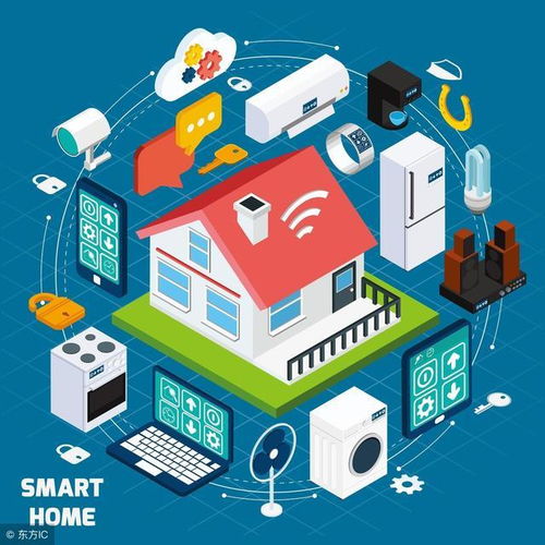 智能產品與網絡技術 科技時代的生活革命